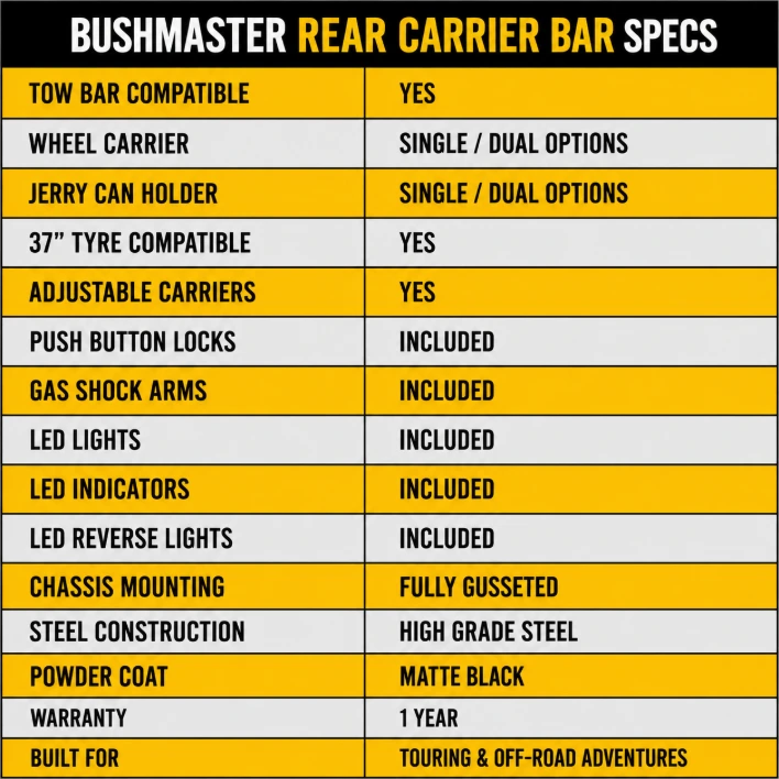Bushmaster Rear Carrier Bar specifications  including dual wheel carrier, dual jerry can holder, LED lights, gas shock arms, heavy-duty steel construction and tow bar compatibility.